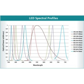 X-Cite XLED1