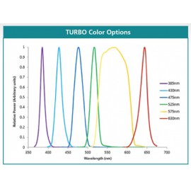 X-Cite TURBO